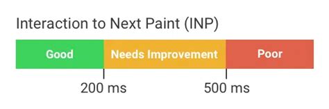 interaction to next paint test|interaction to next paint chrome.